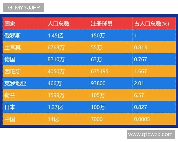 中国足球未来是否能培养出世界级球星的可能性分析与展望 中国足球未来是否能培养出世界级球星的可能性分析与展望