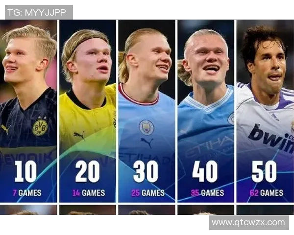 欧美足球巨星风云榜:从梅西C罗到哈兰德的传奇崛起与巅峰对决 欧美足球巨星风云榜:从梅西C罗到哈兰德的传奇崛起与巅峰对决